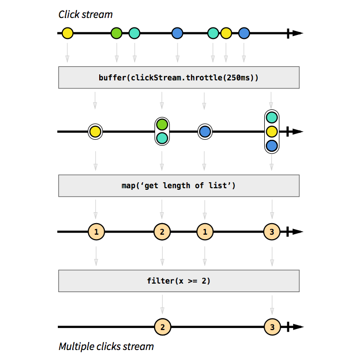 clip-looper-using-rxjs - Codesandbox