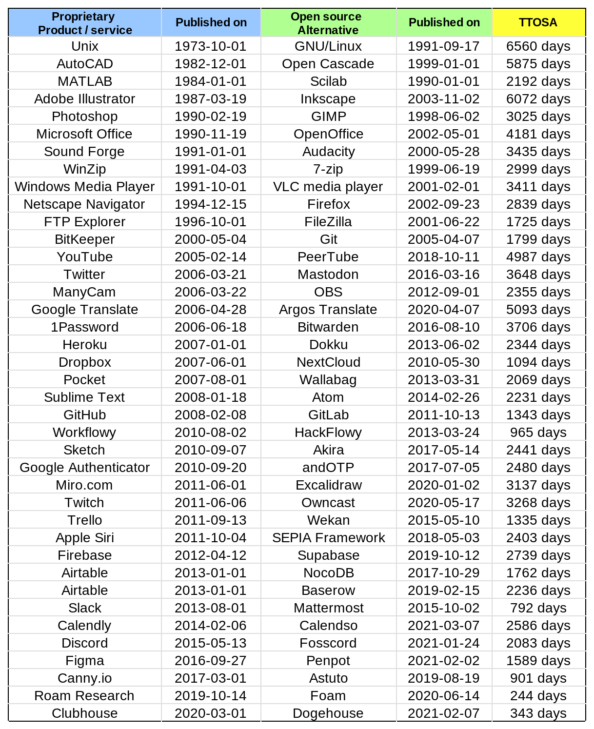 Roams.io - Twitch